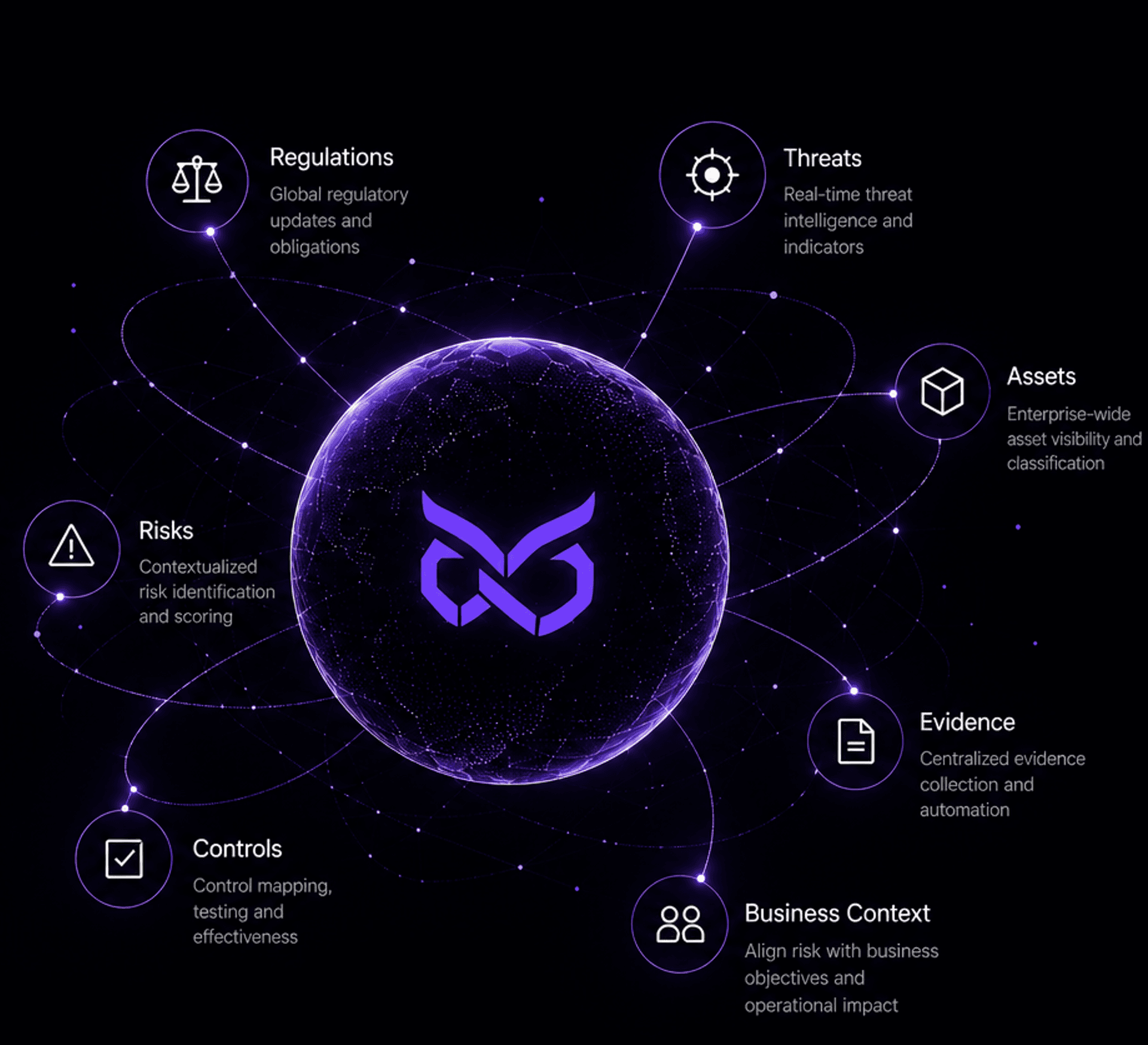 The AI Intelligence Layer for Regulated Enterprises — Nox AI platform overview