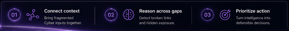 Nox AI process footer diagram